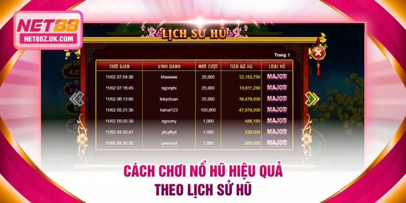 Cách chơi nổ hũ hiệu quả theo lịch sử hũ