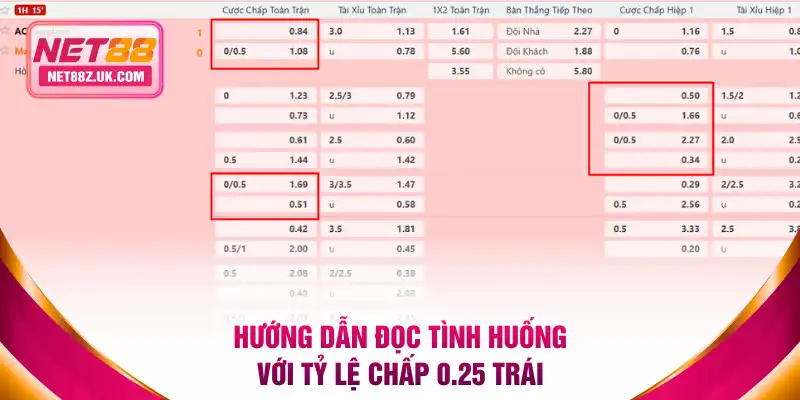 Hướng dẫn đọc tình huống với tỷ lệ chấp 0.25 trái