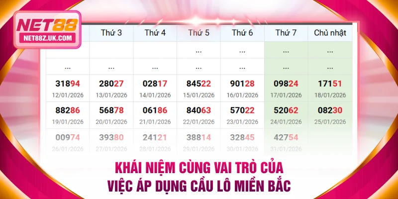 Khái niệm cùng vai trò của việc áp dụng cầu lô miền Bắc